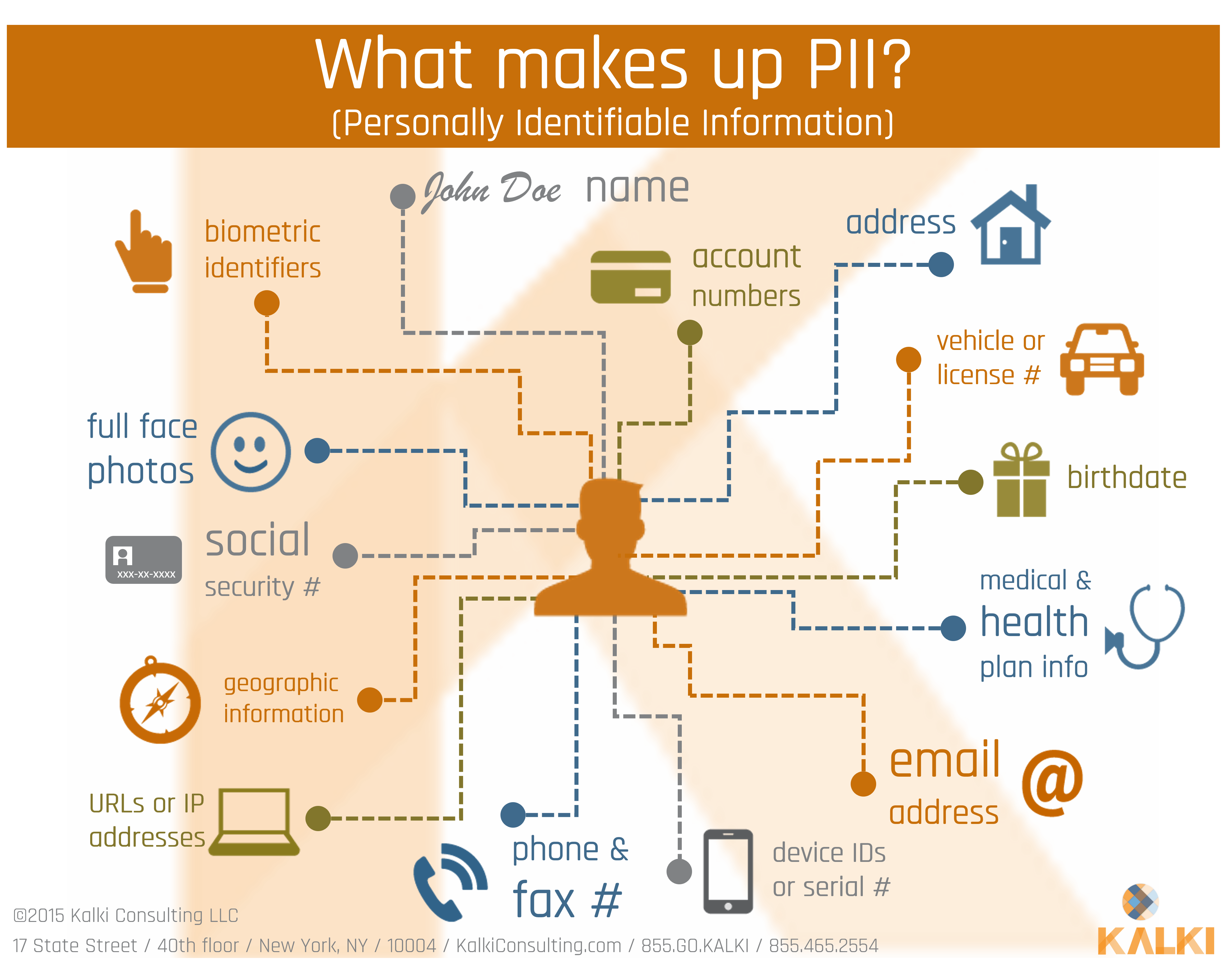 Data Privacy Day 2018 How Safe Is Your Personal Information 